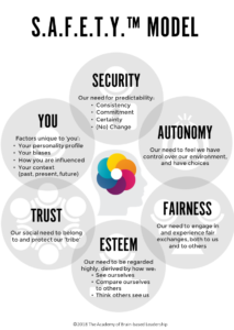 Psychological Safety Model